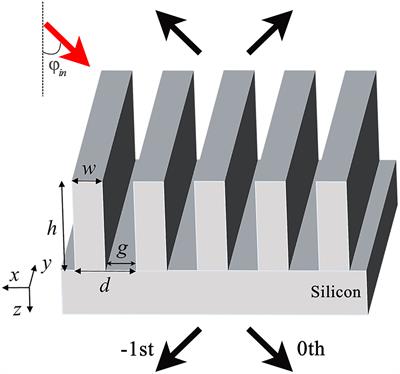 Metagrating-Based Terahertz Polarization Beam Splitter Designed by Simplified Modal Method